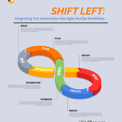 SHIFT LEFT: INTEGRATING TEST AUTOMATION INTO AGILE DEVOPS WORKFLOWS