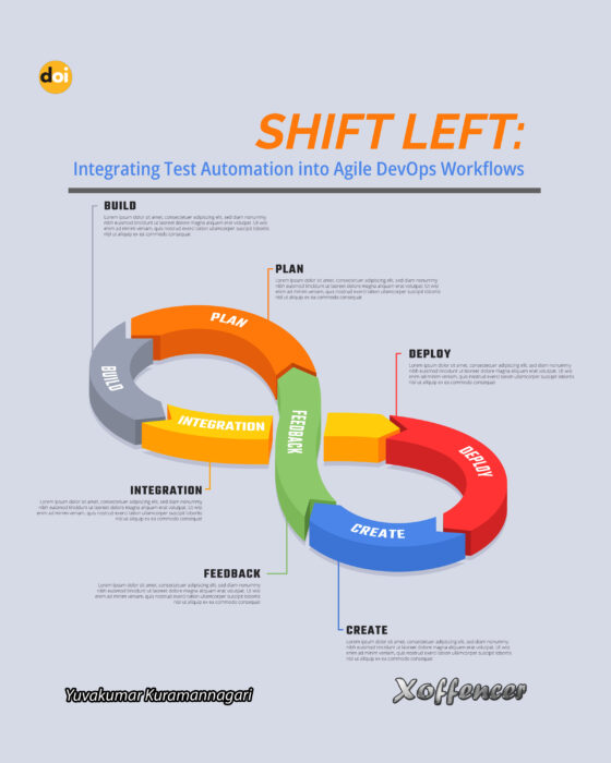 SHIFT LEFT: INTEGRATING TEST AUTOMATION INTO AGILE DEVOPS WORKFLOWS